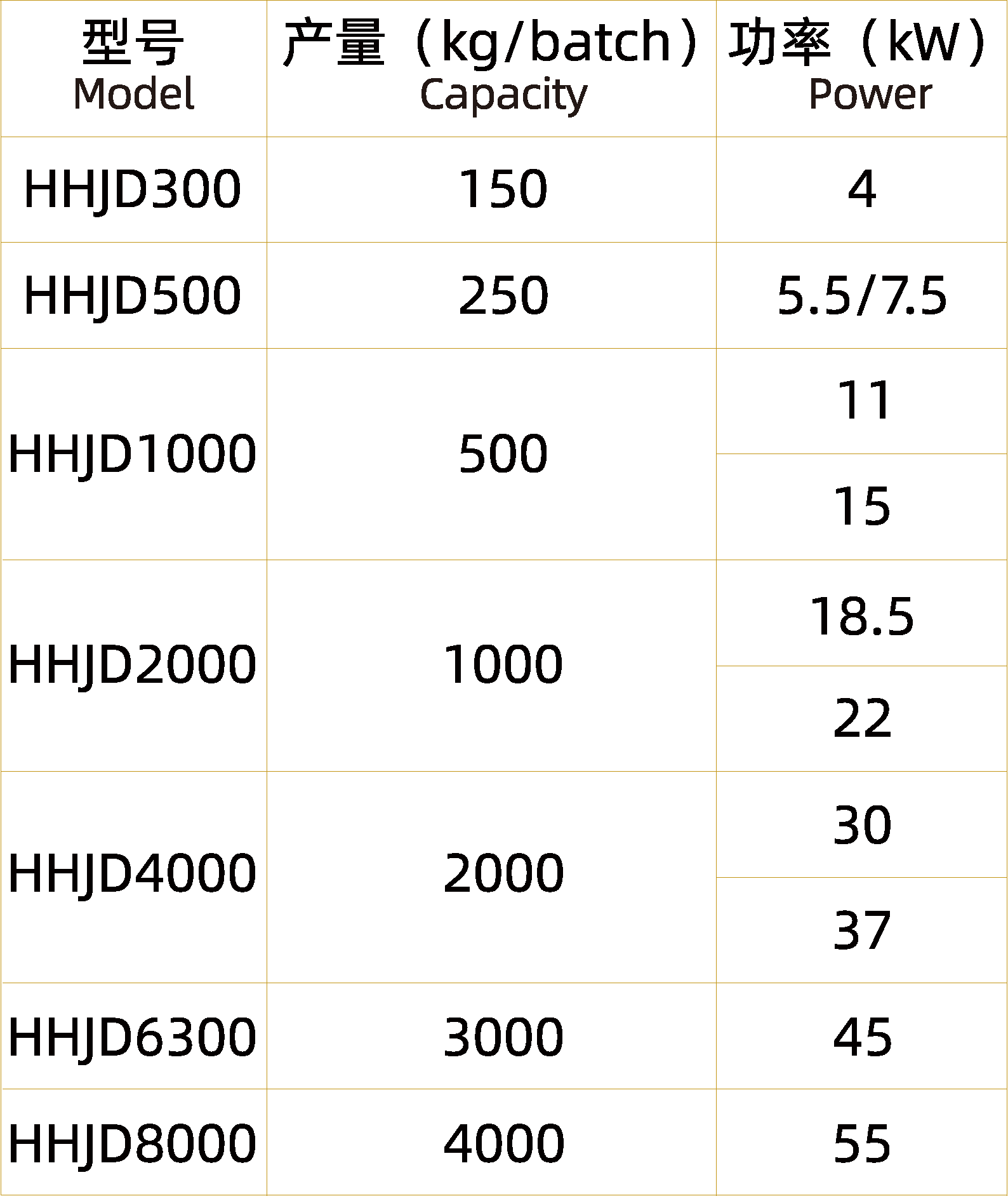 单轴高速混合机（不锈钢）